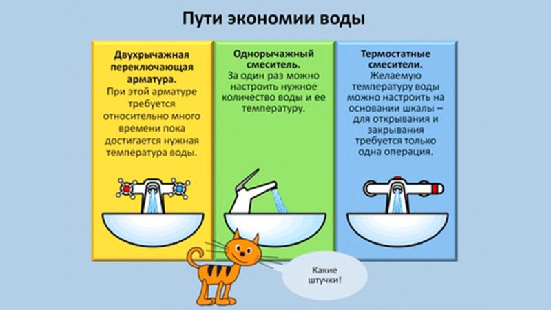 Советы по сбережению воды