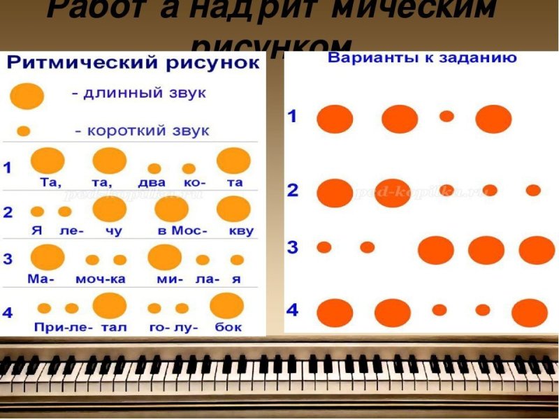 Ритмический рисунок