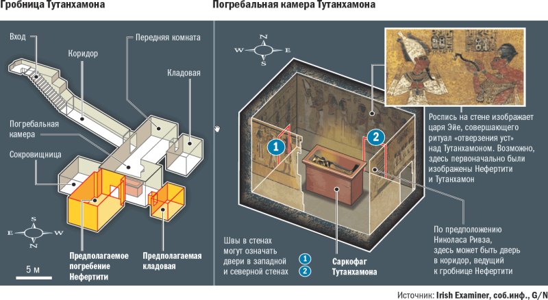Гробница Тутанхамона схема помещений
