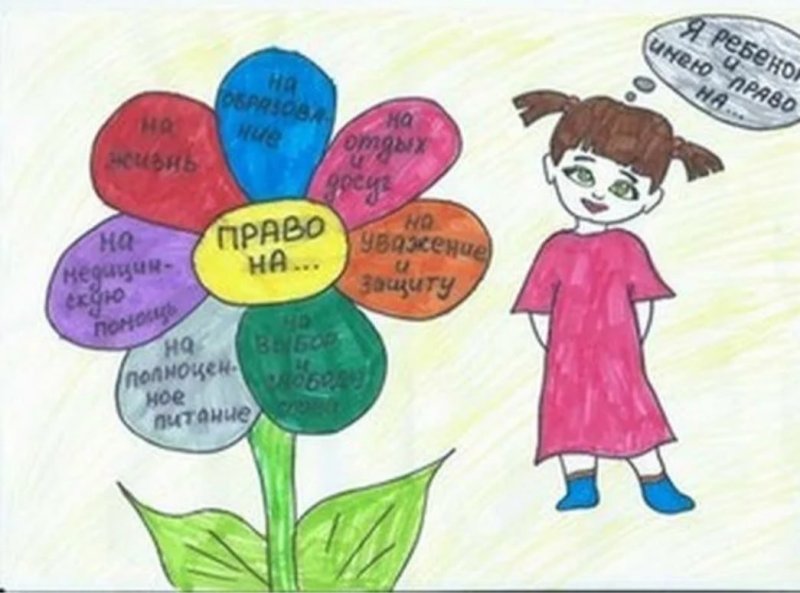 Рисунок на тему права ребенка