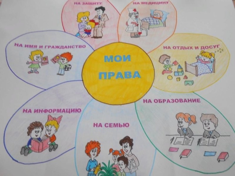 Права человека глазами ребенка