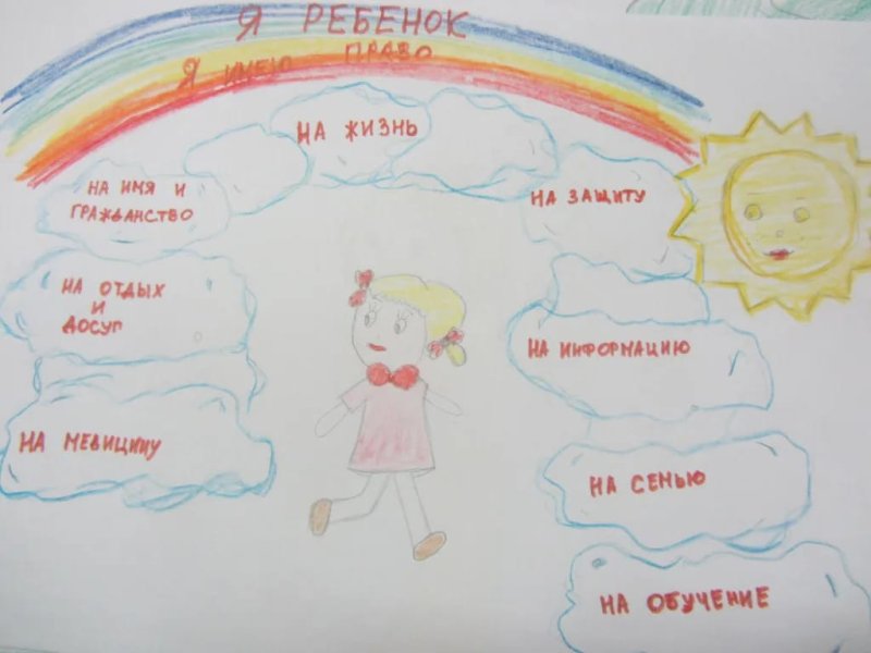 Рисунок на тему права ребенка