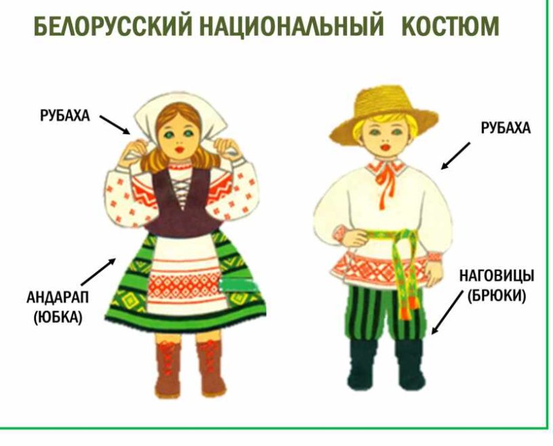 Национальная одежда белорусов рисунок