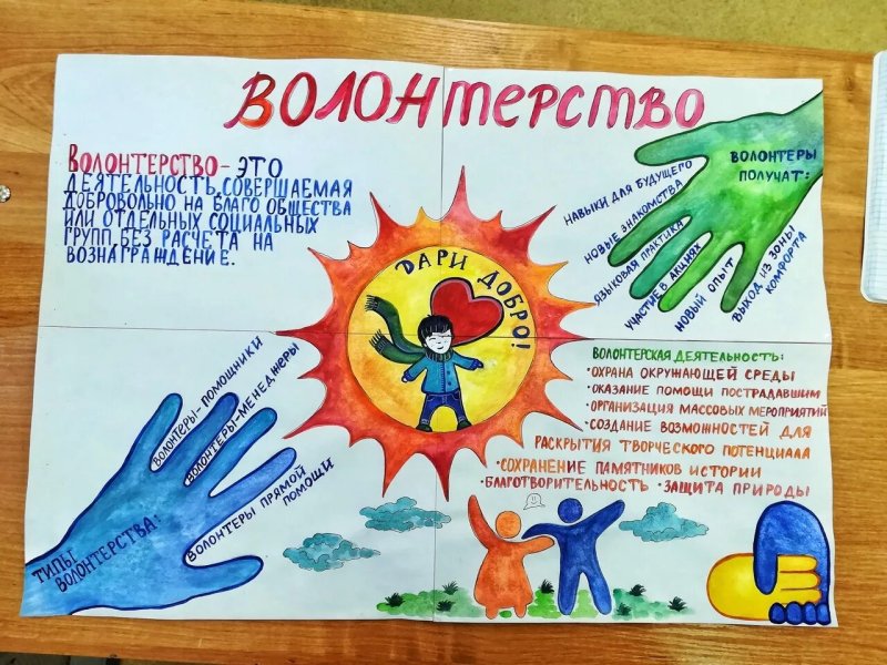 Плакаты волонтерства