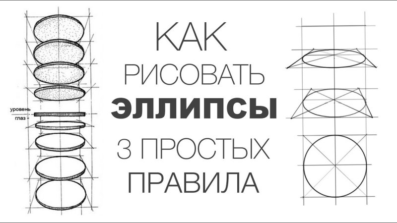 Построение эллипса в рисунке