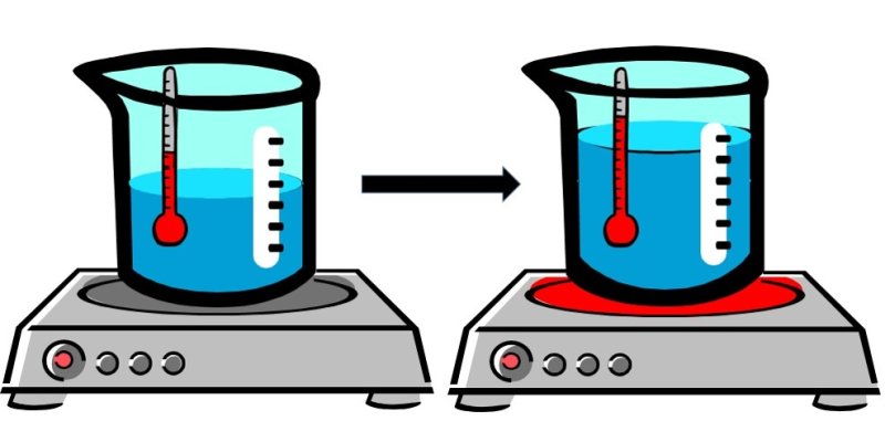нагревание жидкости