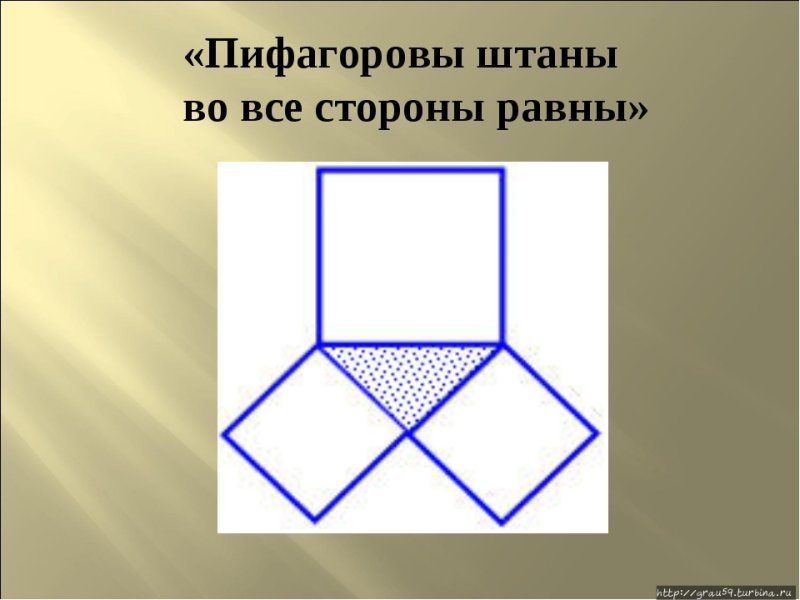 Теорема Пифагора Пифагоровы штаны