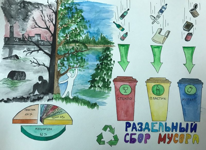 Плакат на тему раздельный сбор мусора