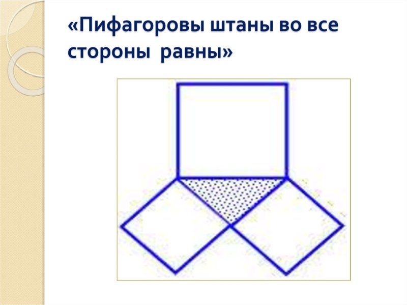 Теорема Пифагора Пифагоровы штаны