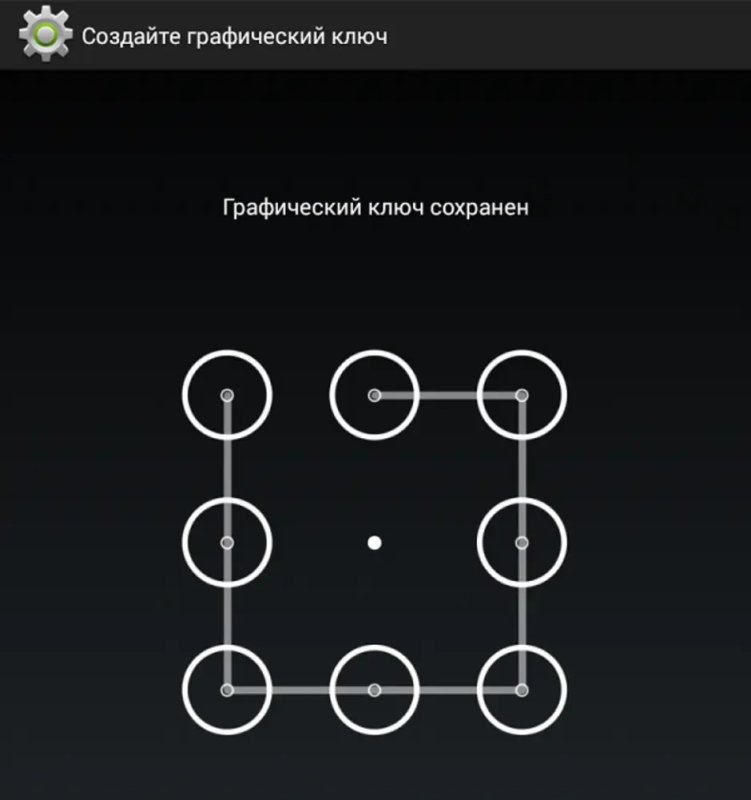 Виды графических ключей