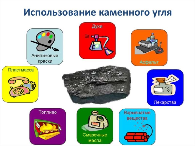 Где применяют уголь