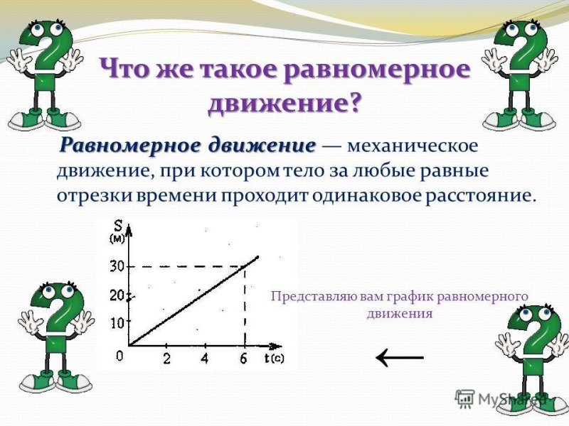 Равномерное движение рисунок