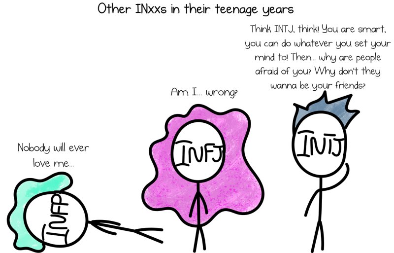 INFJ или INTJ