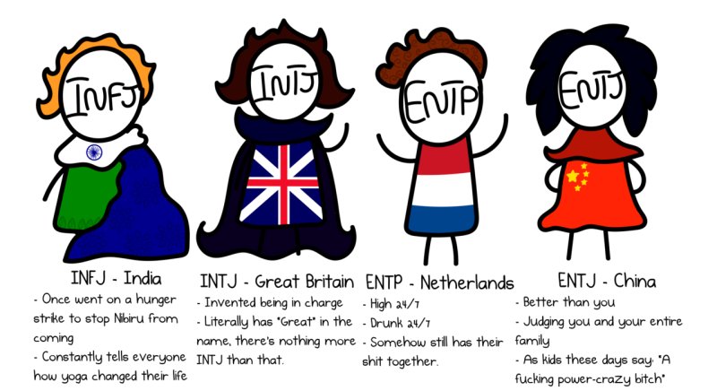INFJ или INTJ