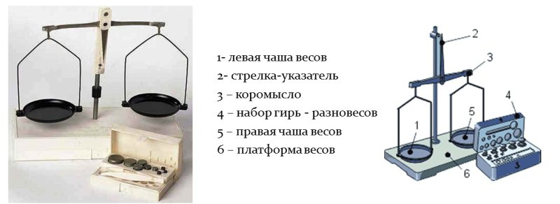 Весы рычажные ВЛР-1