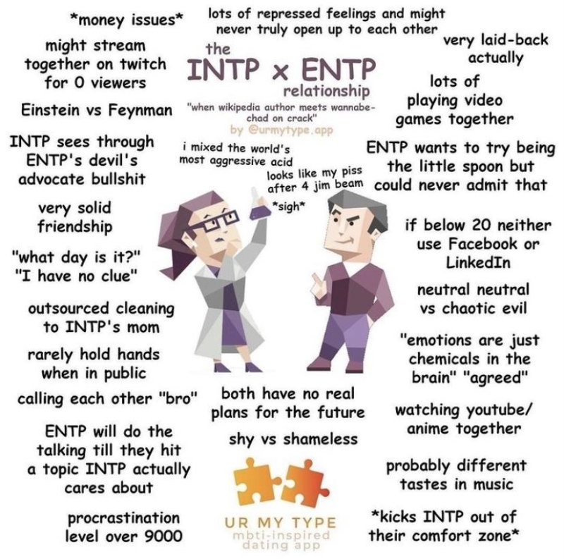 INTP Тип личности