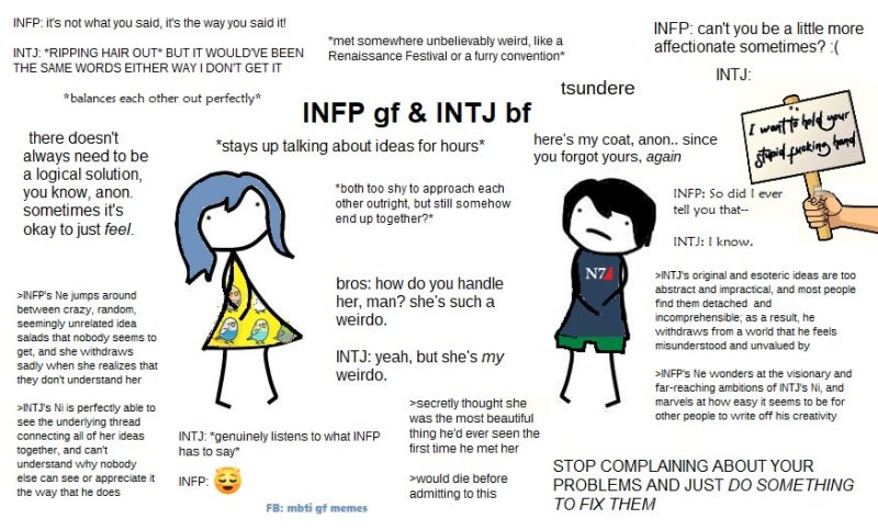Intj арт