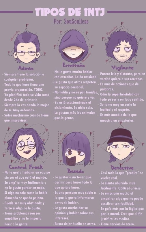 INTJ Тип личности