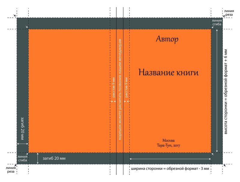 Разработка макета книги