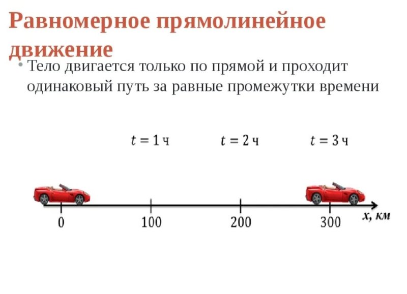 Скорость равномерного прямолинейного движения физика формулы