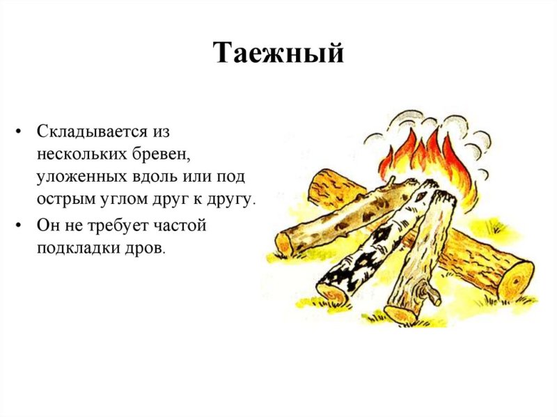 Краткая характеристика костра Таежный