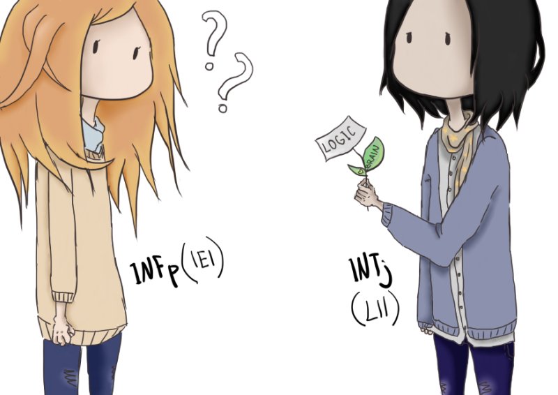 INTJ персонажи