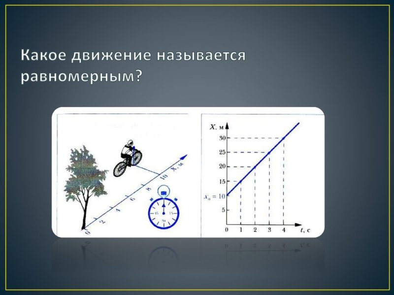 Равномерное прямолинейное движение - это движение