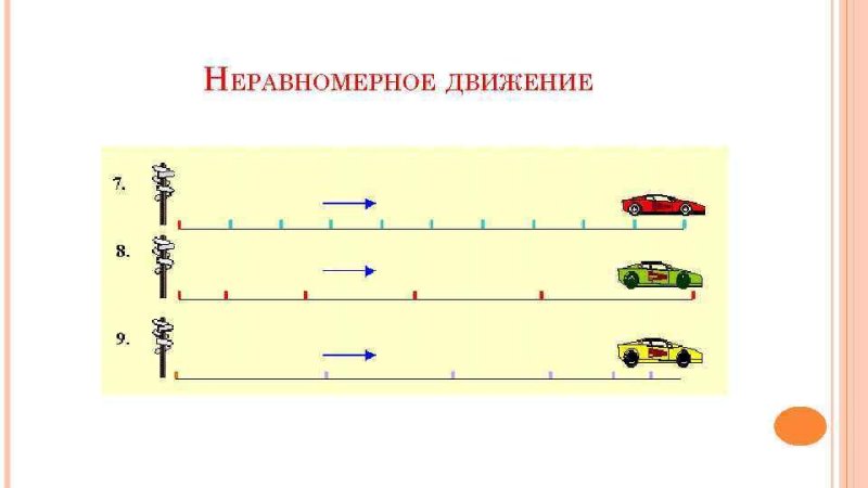 Равномерное движение рисунок
