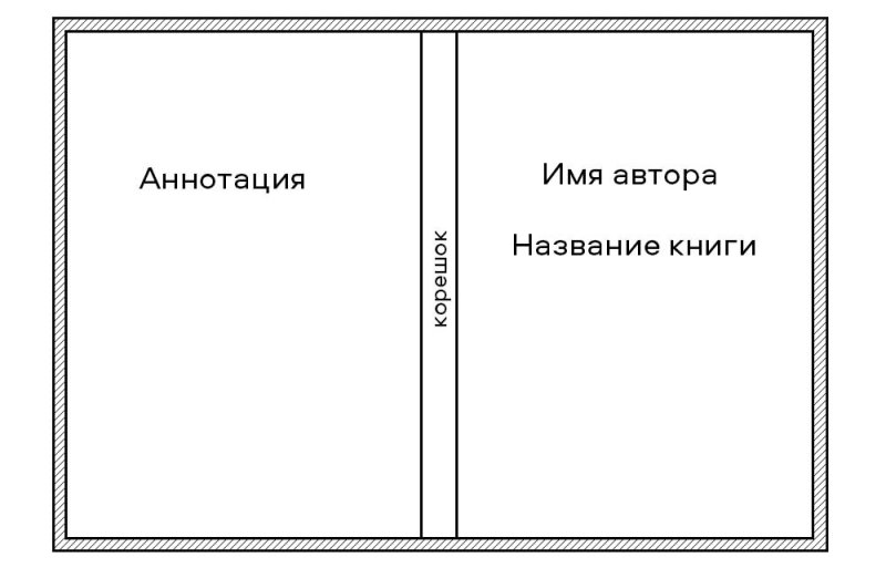 Обложка для книги