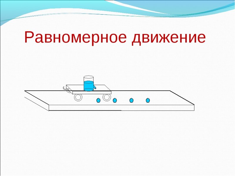 Равномерное движение рисунок
