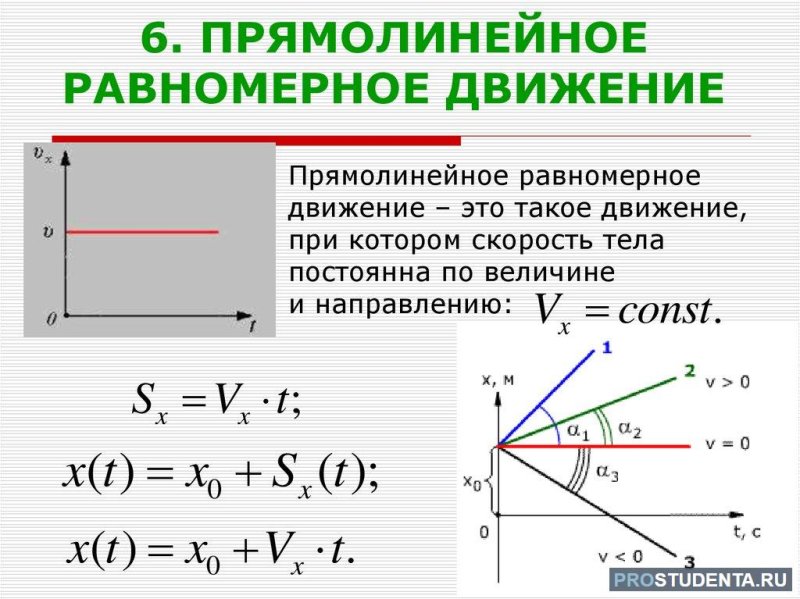 Равномерное прямолинейное движение