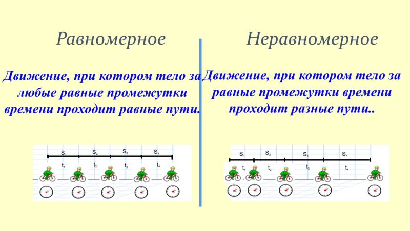 Равномерное движение физика