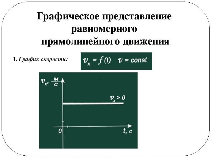 График перемещения при равномерном прямолинейном движении