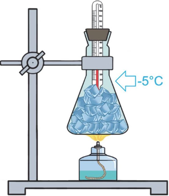 нагревание воды