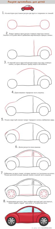 Схема рисования машины