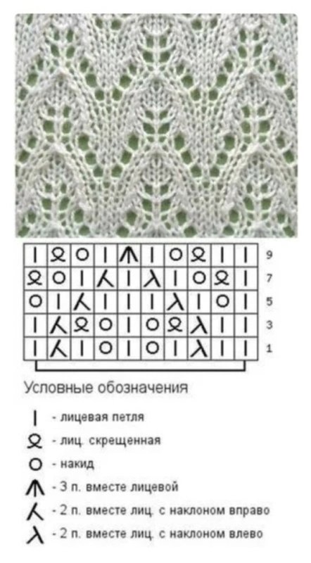 Простая ажурная вязка спицами схемы и описание