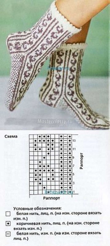 Орнамент на носки спицами схема
