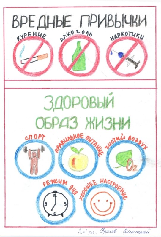 Полезные привычки рисунок