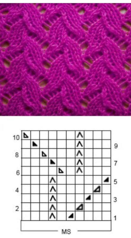 Вязание интересные узоры