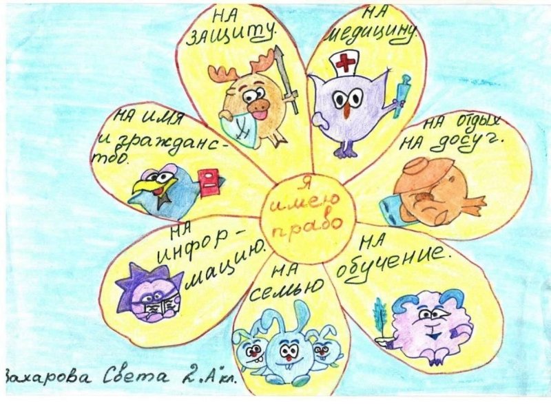 Детские рисунки на тему Мои права