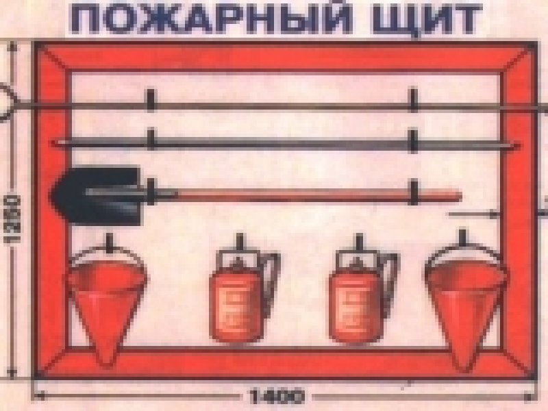 Пожарный щит ЩП-А Размеры