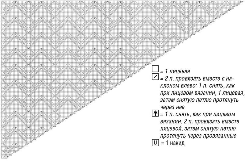 Шаль бактус спицами схемы и описание