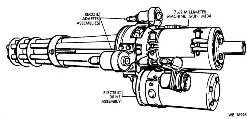 М134 Миниган чертежи
