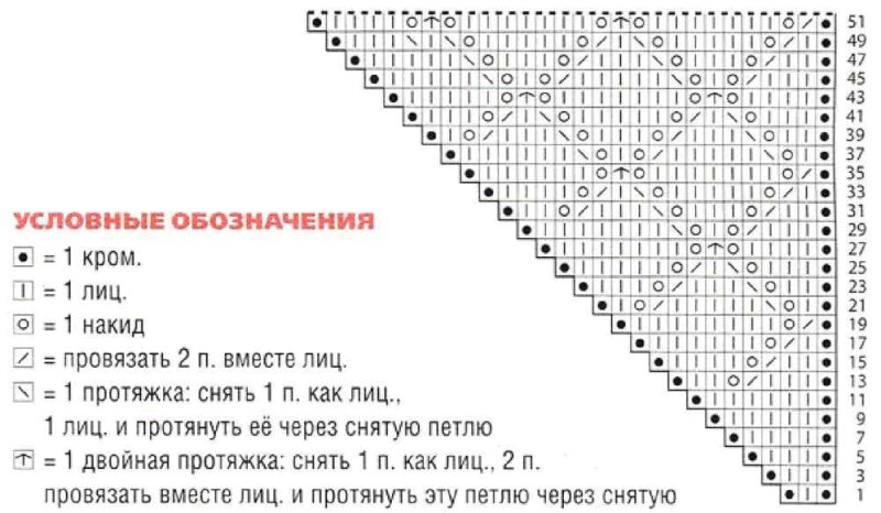 Схема вязания шали спицами с описанием для начинающих