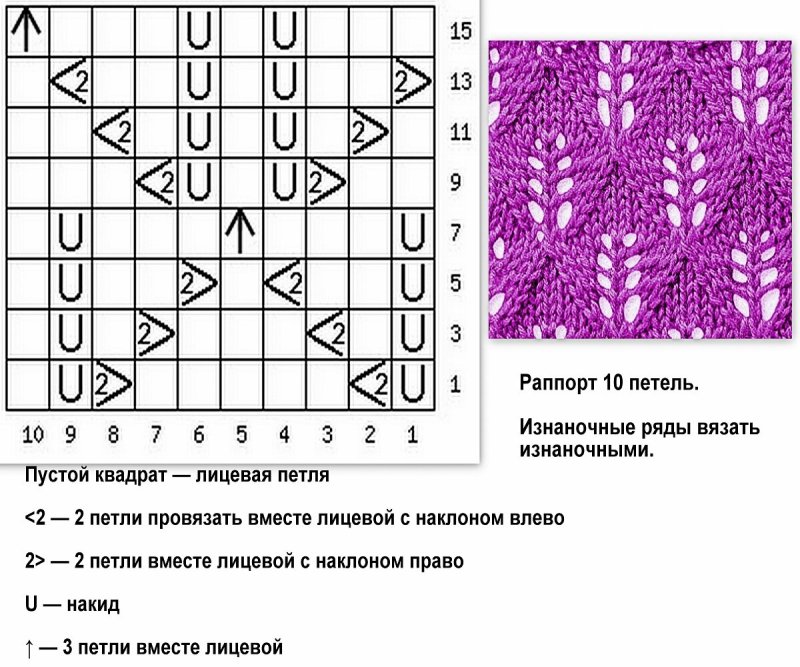Узоры для вязания на спицах со схемами и описанием для кофточек