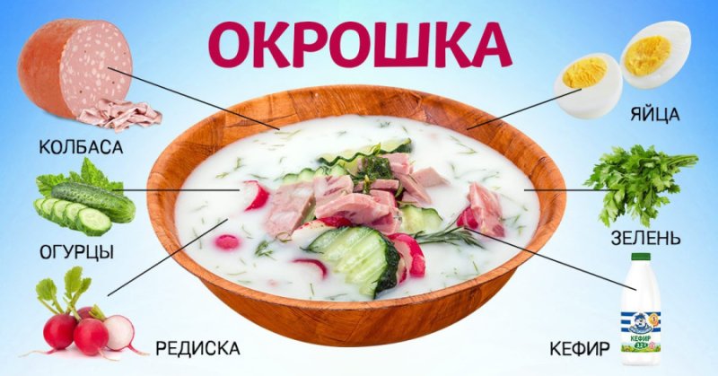 Окрошка на квасе