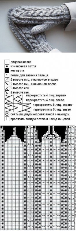 Узоры для варежек спицами со схемами простые и красивые