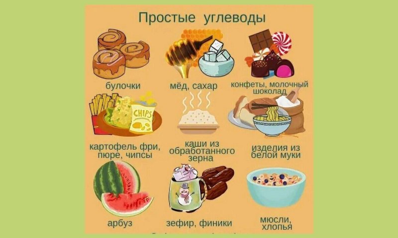 Быстрые углеводы