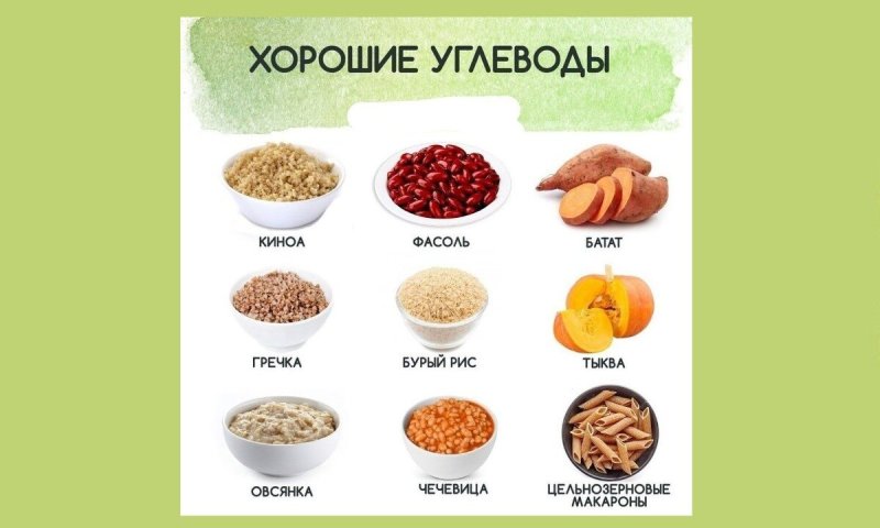 Сложные углеводы продукты