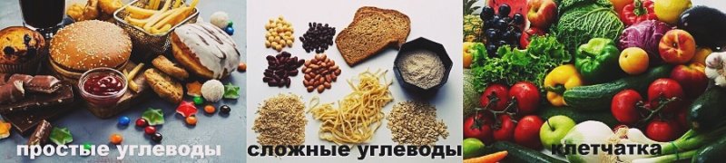 Источники углеводов в продуктах